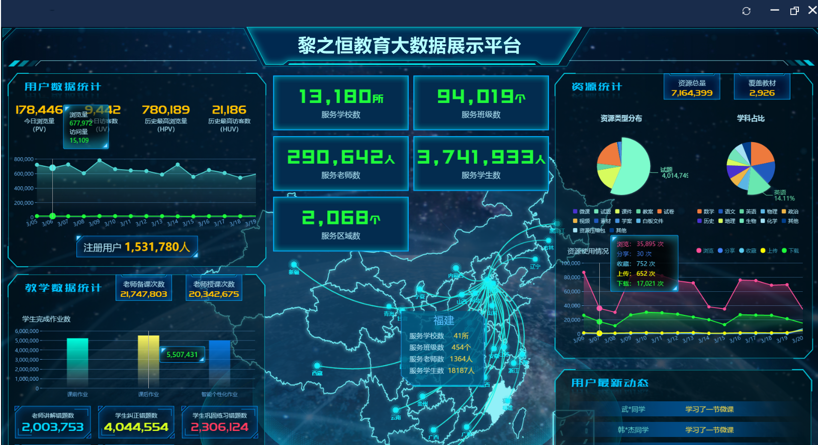 功能豐富