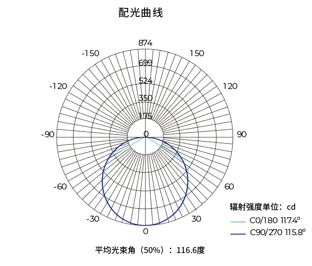 三面異型燈