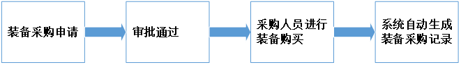 應(yīng)急裝備管理系統(tǒng)解決方案(圖7)