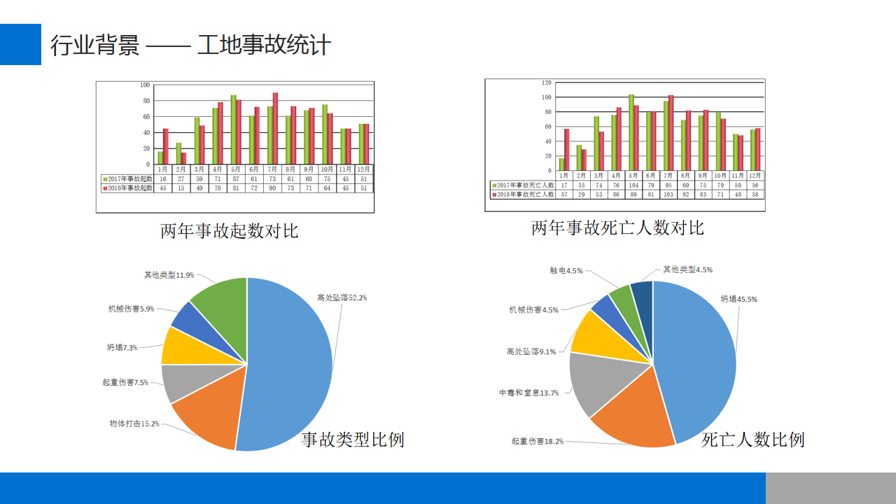 智慧工地整體方案(圖1)