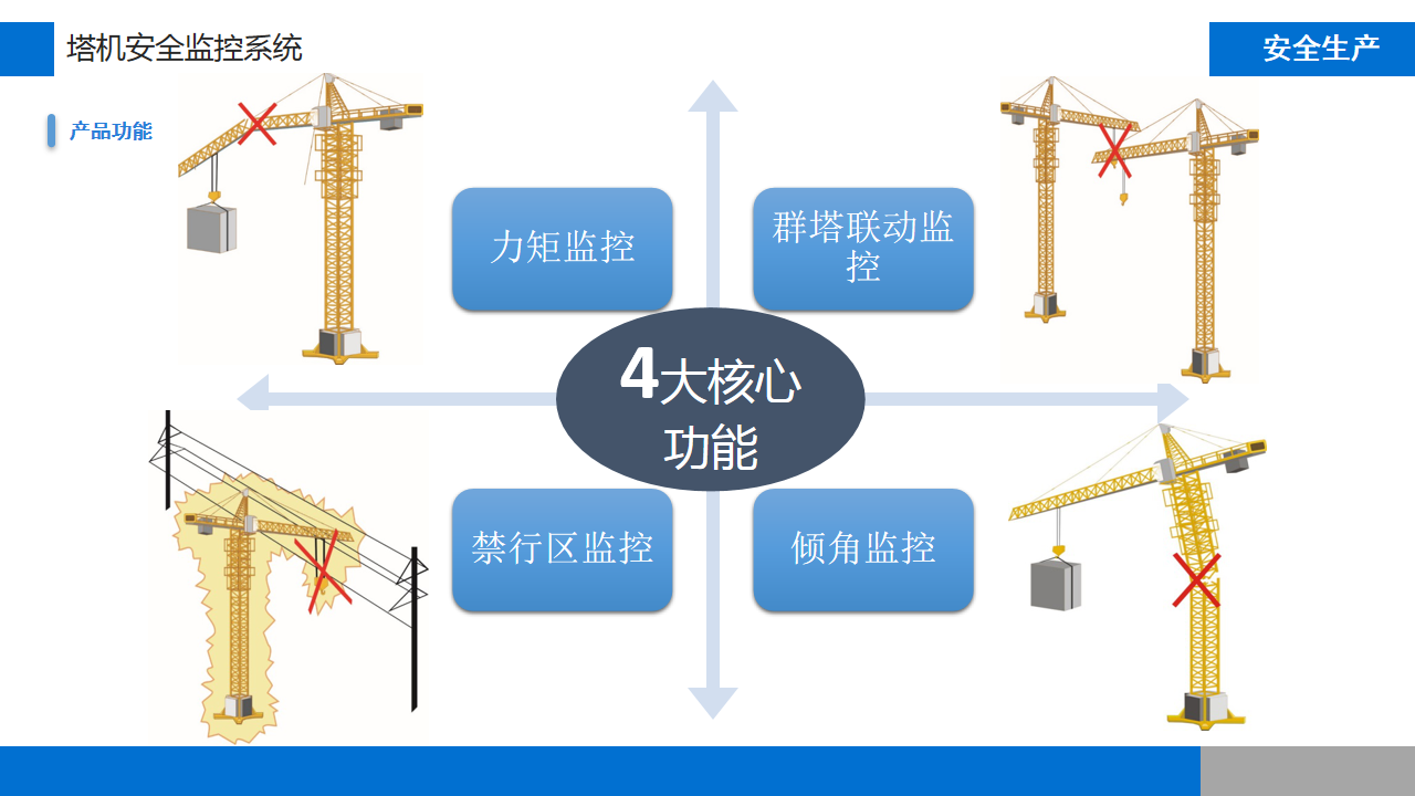 智慧工地整體方案(圖11)