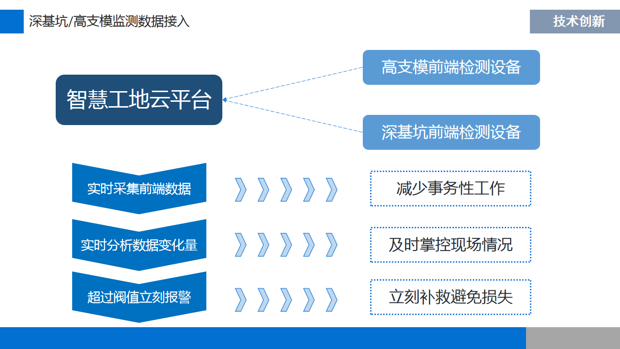 智慧工地整體方案(圖24)