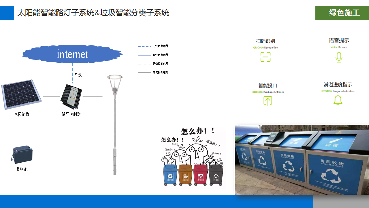 智慧工地整體方案(圖28)