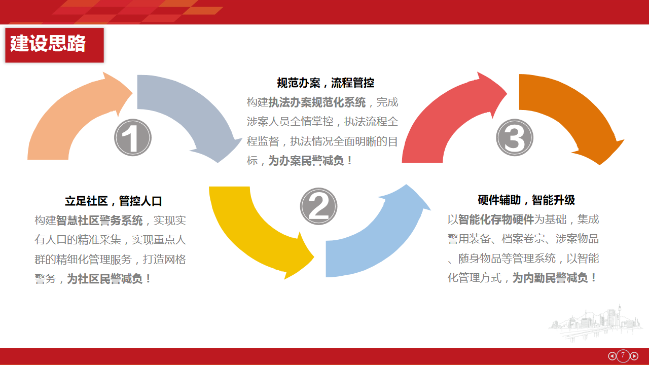 物聯(lián)網(wǎng)派出所建設(shè)方案(圖5)