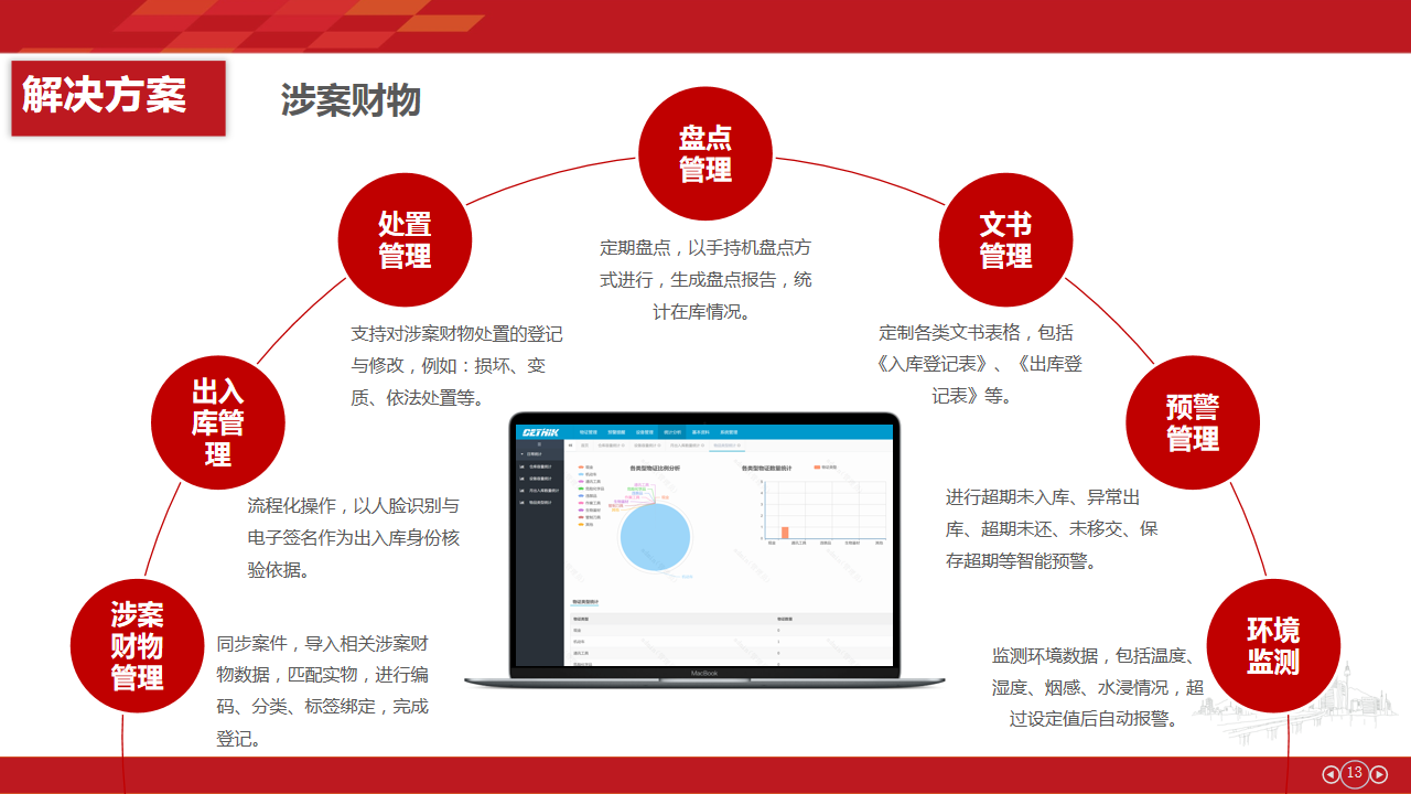 物聯(lián)網(wǎng)派出所建設(shè)方案(圖11)