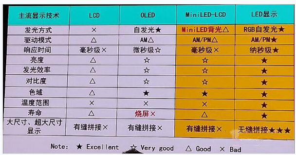 LED顯示屏、LCD液晶屏、DLP幕墻 該如何選擇？(圖1)
