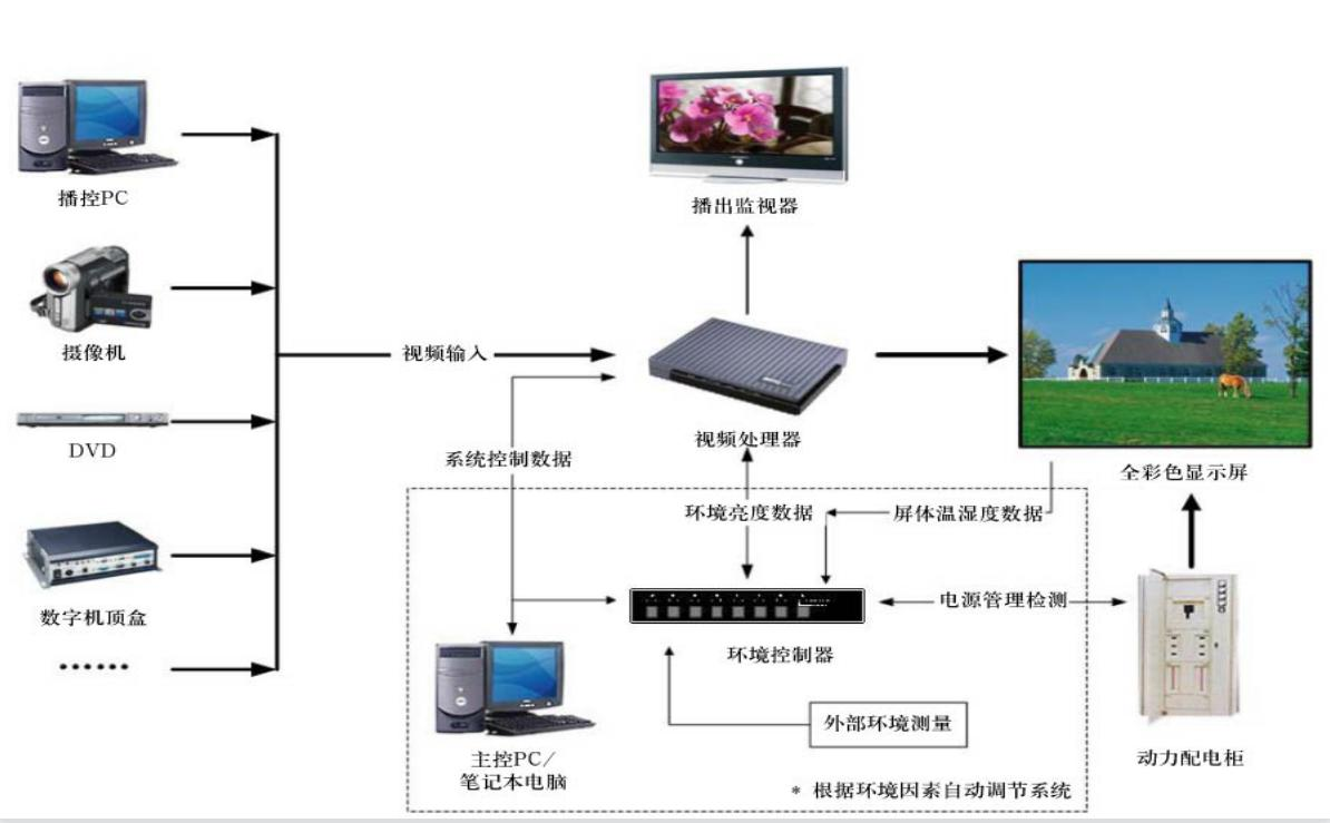 視頻會(huì)議LED顯示屏解決方案(圖2)